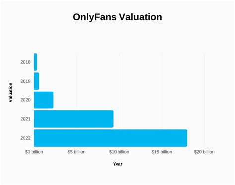 Onlyfans Average Salaries